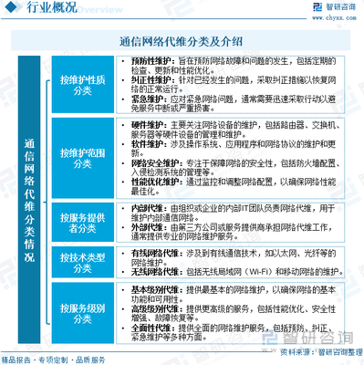 2023年全球及中國(guó)通信網(wǎng)絡(luò)代維行業(yè) 政策驅(qū)動(dòng)下的現(xiàn)狀與未來(lái)趨勢(shì)